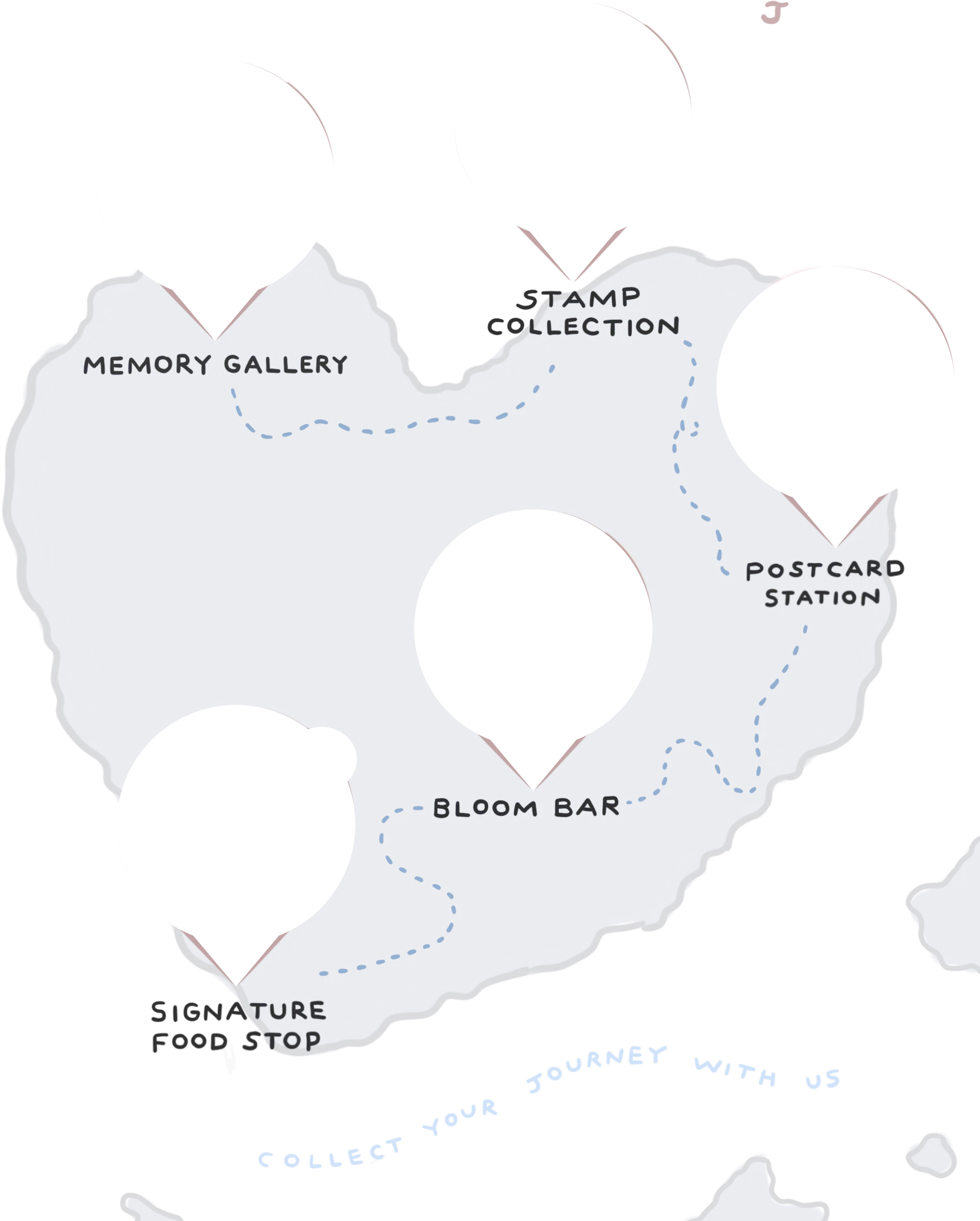 Map of our journey — Memory Gallery, Stamp Collection, Postcard Station, Bloom Bar and Signature Food Stop — collect your journey with us